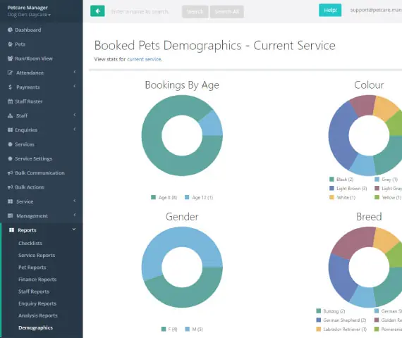 Get various demographics and statistics about your business